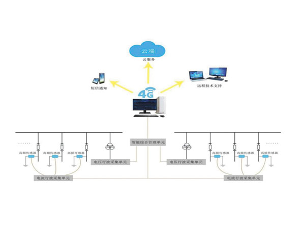 BCPW-3000L電纜故障定位系統